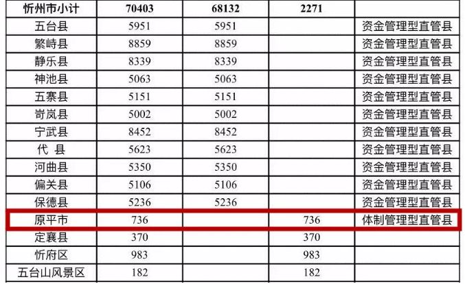 招聘预算表_某公司人力资源部年度费用预算方案(5)