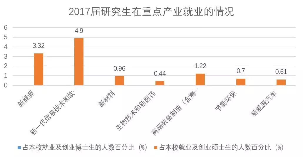 2017南京市就业人口_南京市就业创业证模板