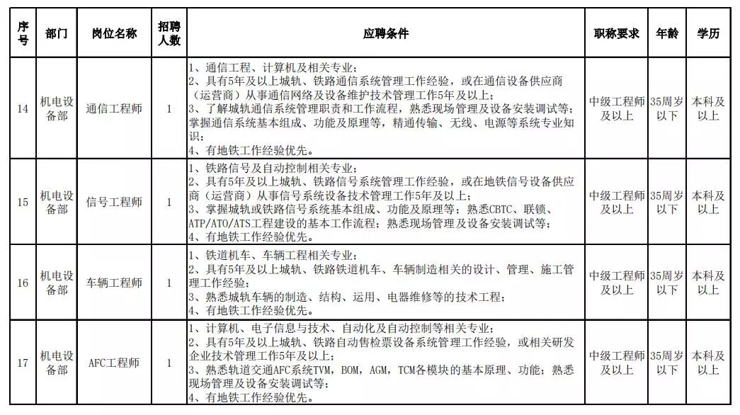 太原地铁招聘_辟谣 网传太原地铁招聘工作人员为虚假信息