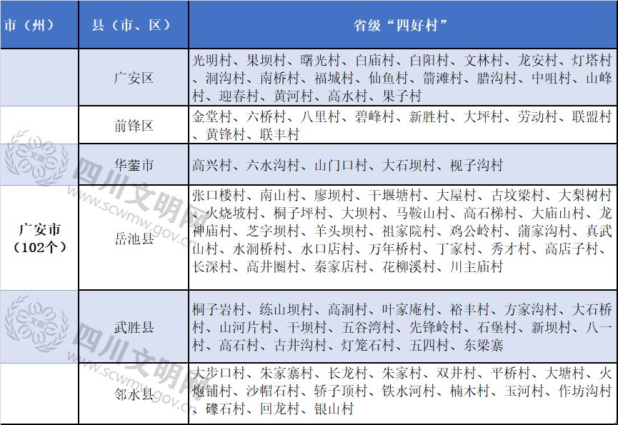 资阳巴中雅安五年gdp顺序_四川倒数前五市州 集中在这个区域(2)