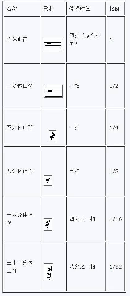 附点全音符简谱_吉他入门只要十张图(3)