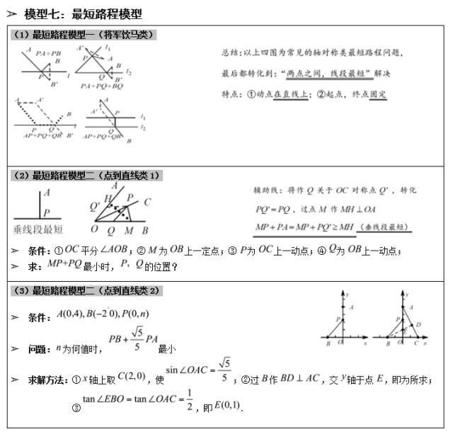 初中数学几何模型