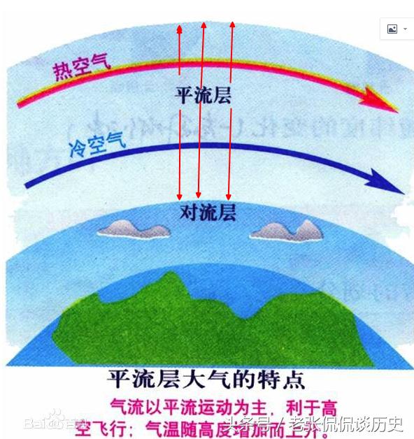 并不是越高越冷:珠穆朗玛峰气温很低,但大气层上部温度却很高