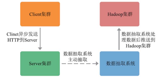 技术图片