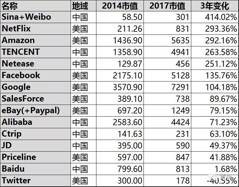 语言人口排名_世界语言使用人数前50的排名是怎样的(2)