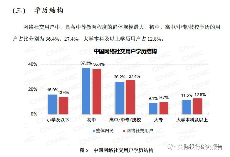 70年我国人口文盲率多少从大(3)