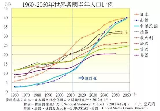 人口趋势外推法_外推法求特性粘度的图