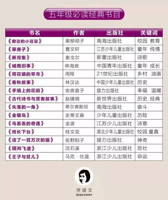 1000个优秀学生背后的秘密书单(最新)