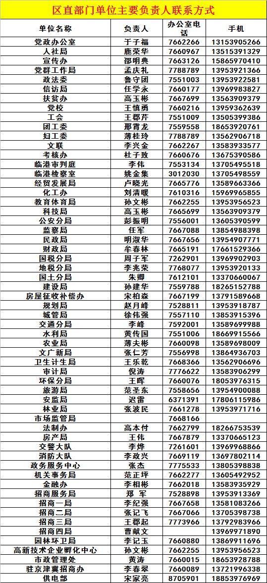 临沂临港经济开发区gdp是多少_临沂临港经济开发区(3)