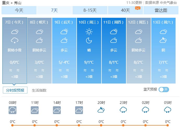 未来7天全县天气预报