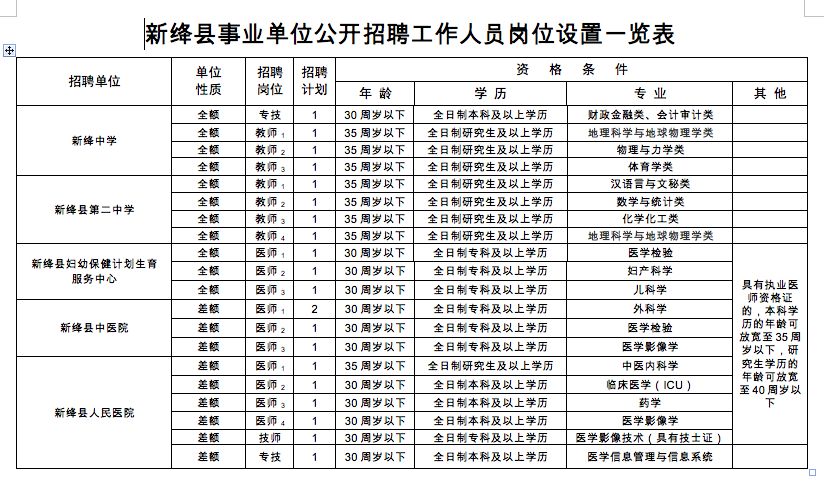 绛县人口_绛县人,你关心的医保政策知识全在这里,转给身边的人(3)