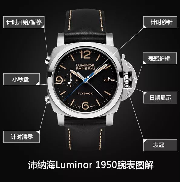 经典意式设计 沛纳海luminor 1950腕表品鉴