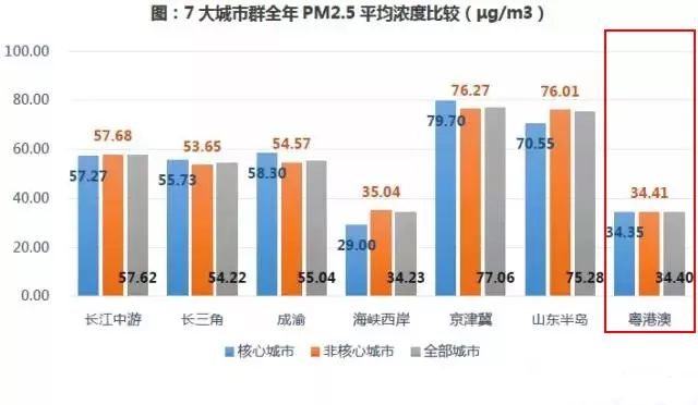 厦门经济总量 低_厦门经济特区对比图(3)