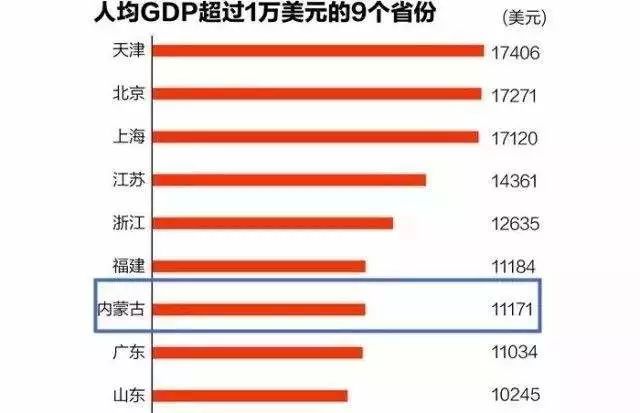 内蒙古企业gdp排名2021_辽宁大连与黑龙江哈尔滨的2021年一季度GDP谁更高(2)