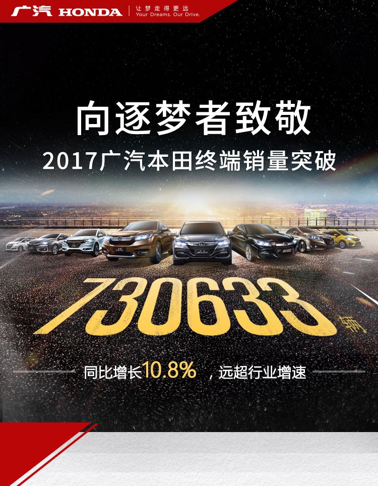 【成邦●分享】广汽本田2017全年销量破73万辆,同比远