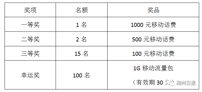 梅州人口多少_广东人口数据公布 梅州有多少人口 看这里