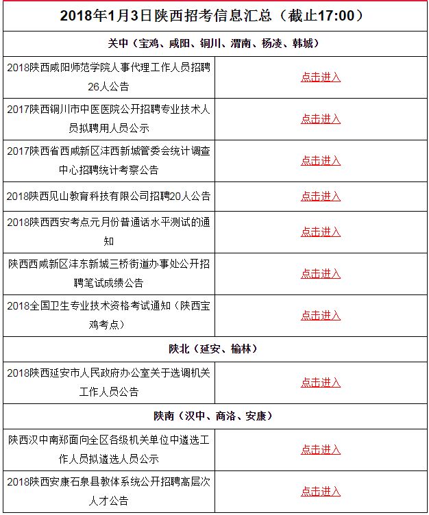 事业单位招聘公示_全国事业单位招聘公告最新汇总