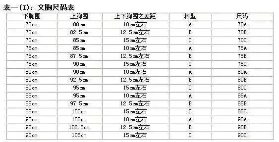 少女内衣尺码_少女内衣尺码对照表