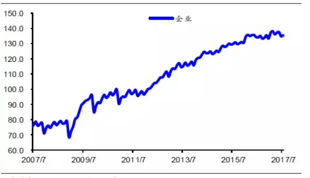 中国政府债务占gdp(3)