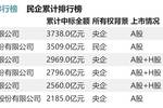 健身房还是广寒宫？PPP旺年去向解析