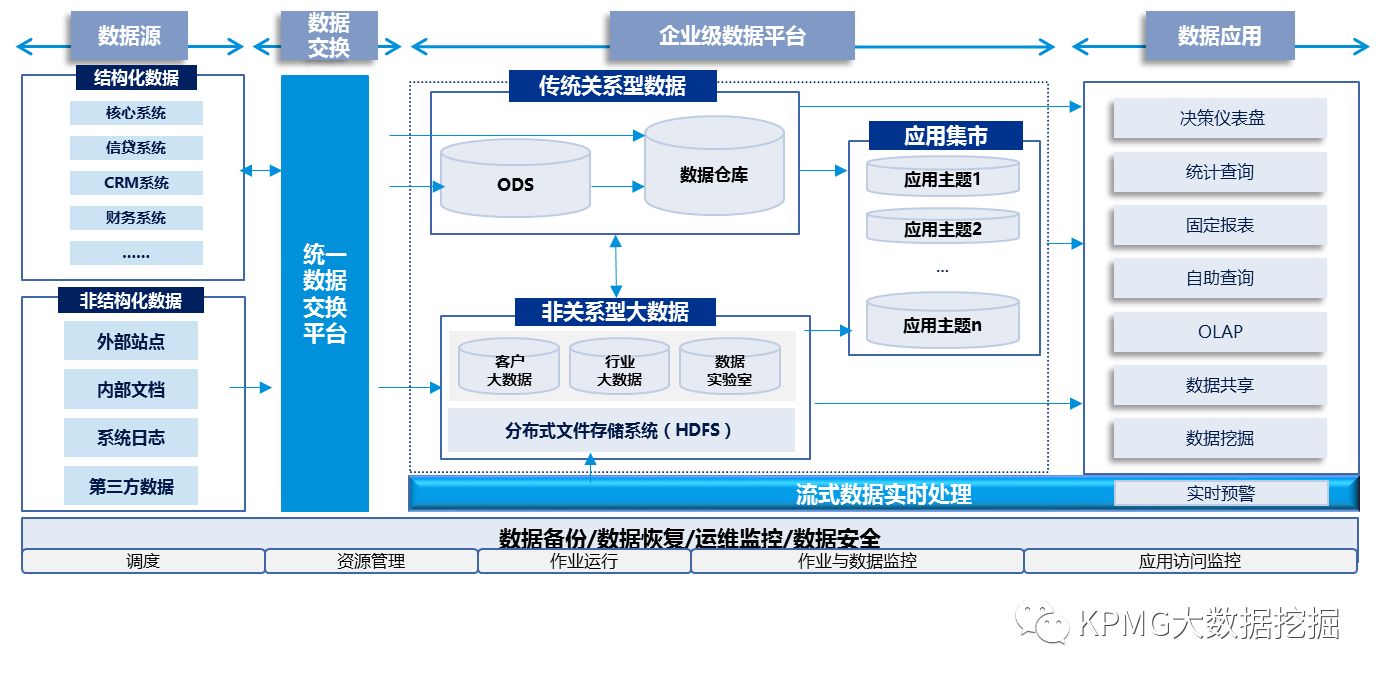 相亲相爱的数据:论数据血缘关系