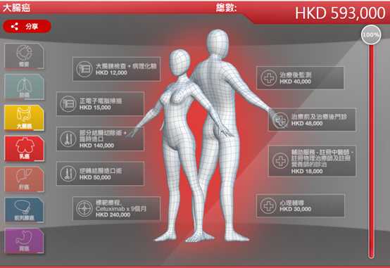 香港重疾险：38岁 还需要买重疾险吗？