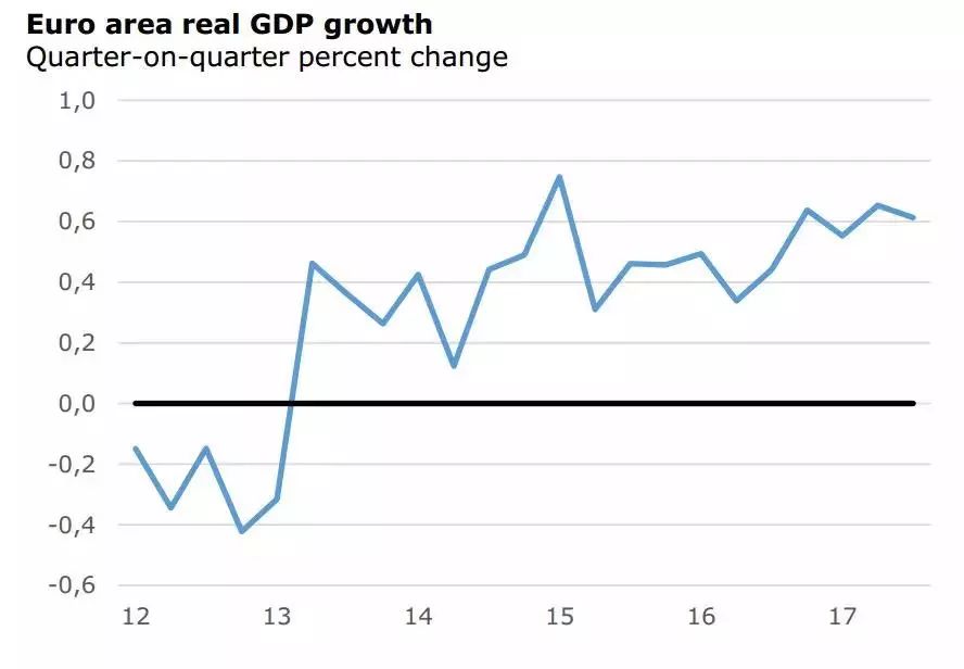 gdp增长率与通胀关系_桥水 关于去杠杆化的深入理解 理解中国宏观调控的必读文章(3)