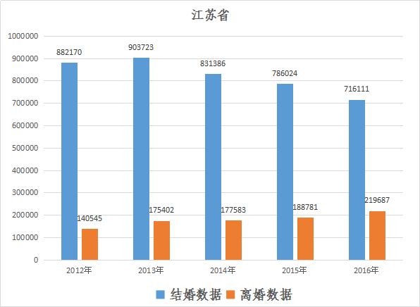 江苏省人口2017总人数_江苏省人口密度分布图(3)