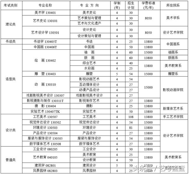 你感兴趣的四川美术学院,不来看看它的2018年本科招生