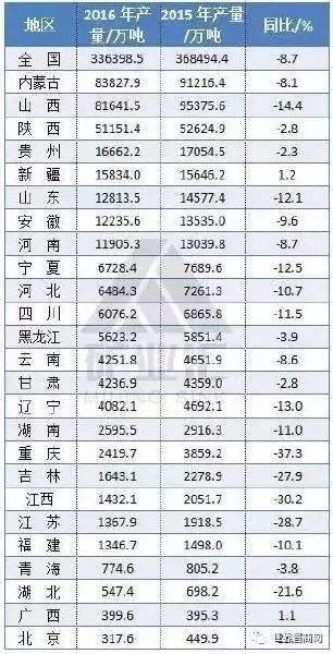 贵州煤gdp(3)