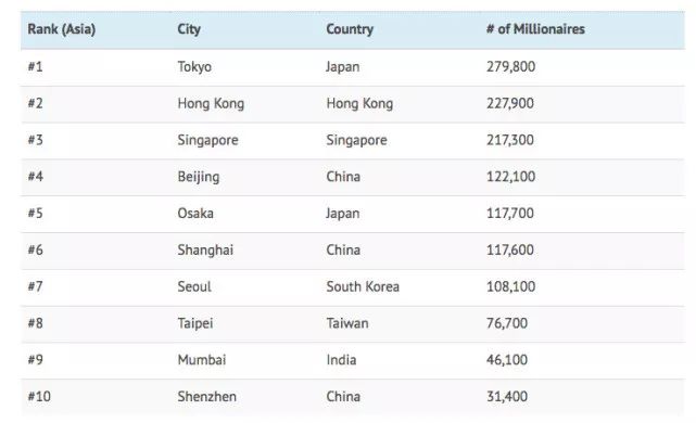 我国人口占世界人口的百分之几_如图.图整个圆面分别表示世界人口数和世界耕(2)