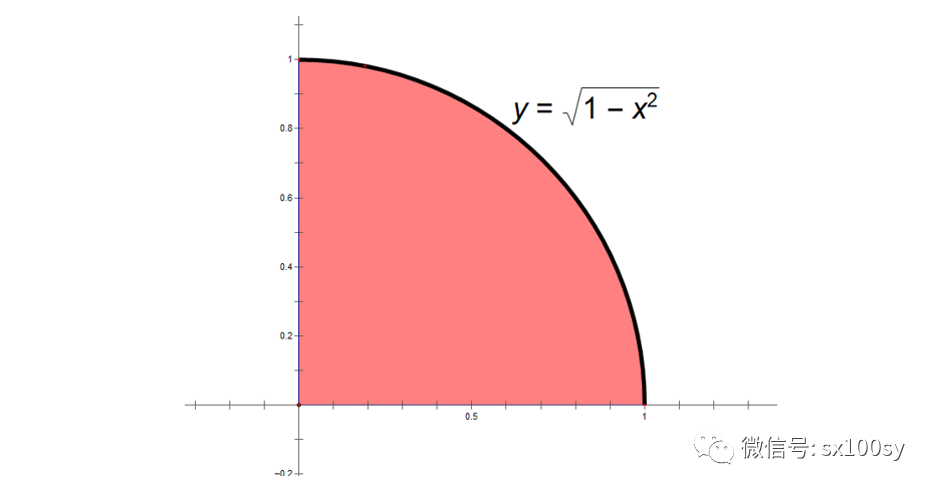 它与x轴,y轴围成的图形的面积为单位圆面积的四分之一,即π/4,用积分