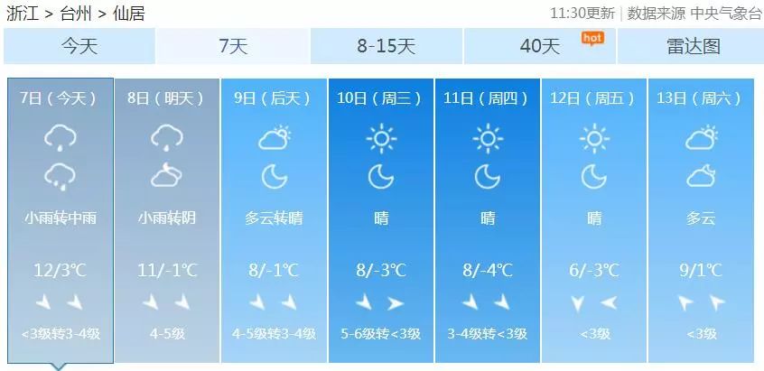 最后关注一下咱们仙居的天气预报吧!