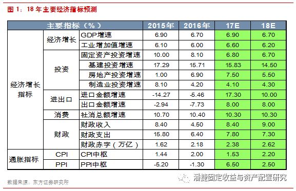 经济总量小幅增长_经济