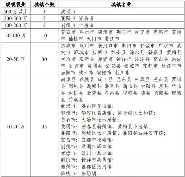 襄阳市区常住人口2020总人数多少_襄阳地图市区全图(3)