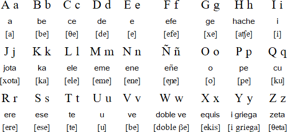 西班牙语字母