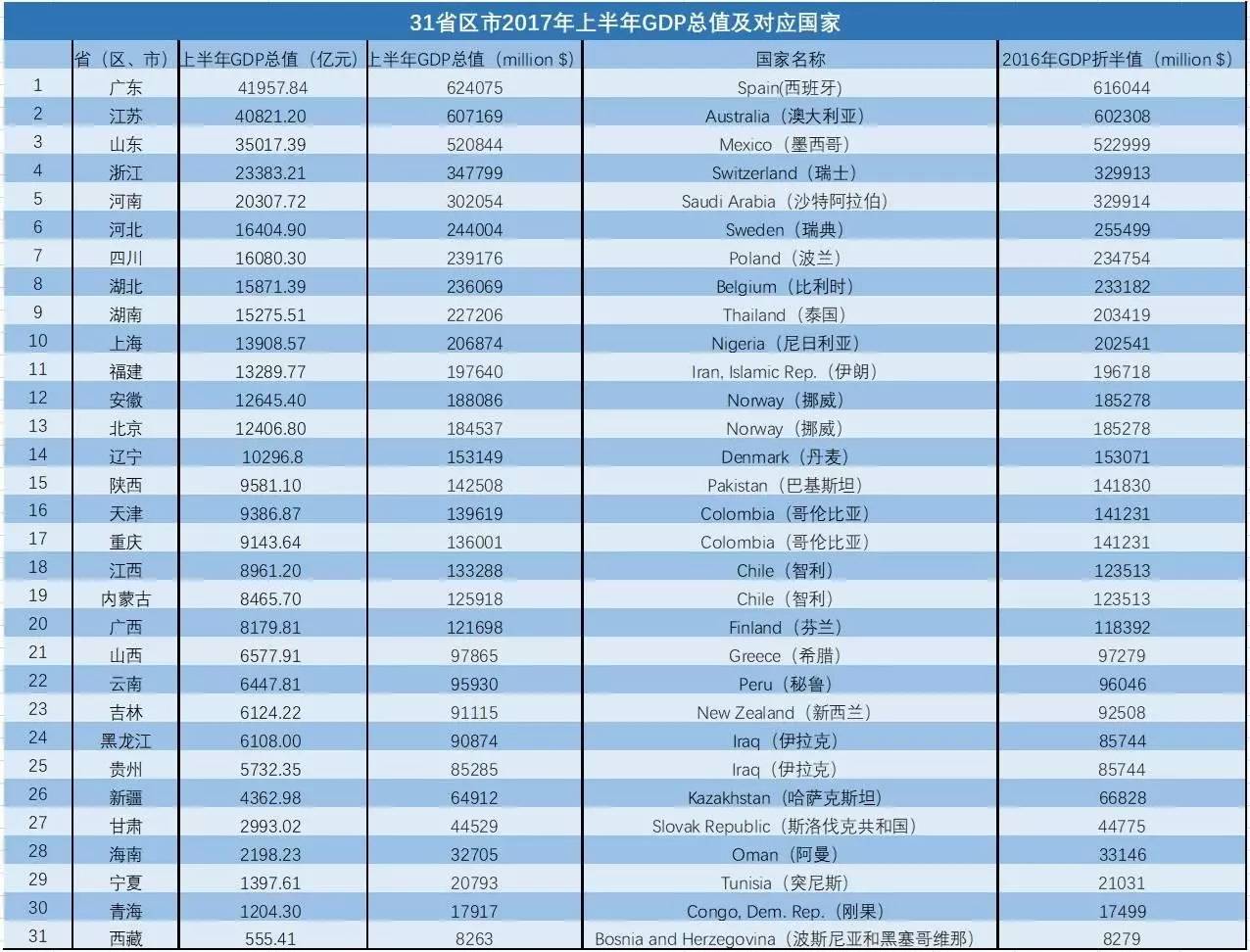 核减GDP_中国gdp增长图