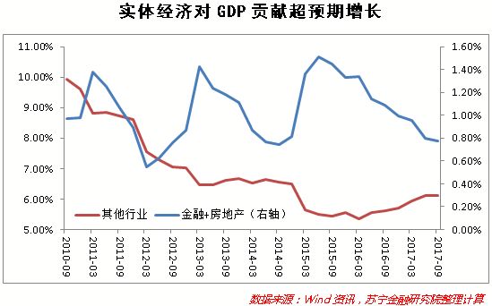 拉动GDP图片_拉动GDP,固定资产投资还有用吗(3)