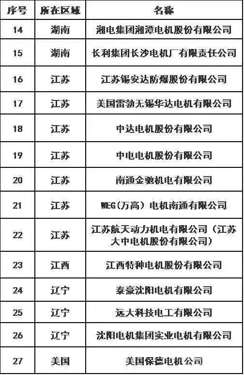 国内电机生产企业大集锦需要的赶紧收藏