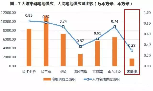 长三角城市群2035年人口_长三角城市人口分布图(2)