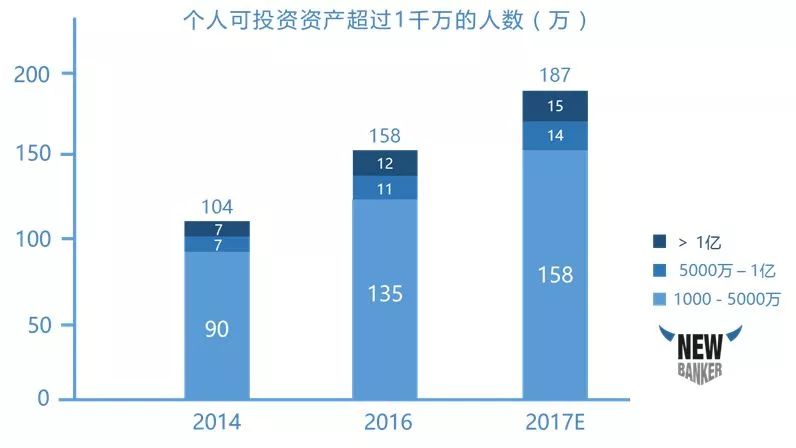 个人的人口数_人口普查(3)