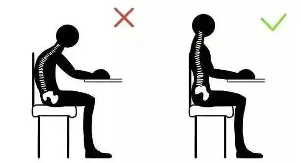 从骨盆和腰椎旋转考虑脊柱侧弯纠正