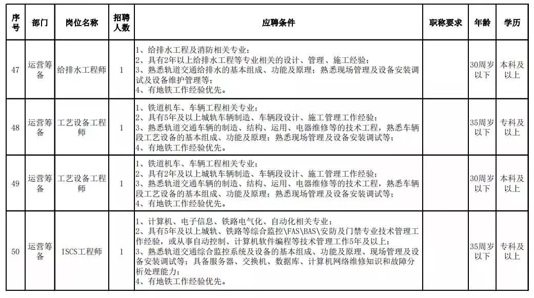 太原地铁招聘_辟谣 网传太原地铁招聘工作人员为虚假信息