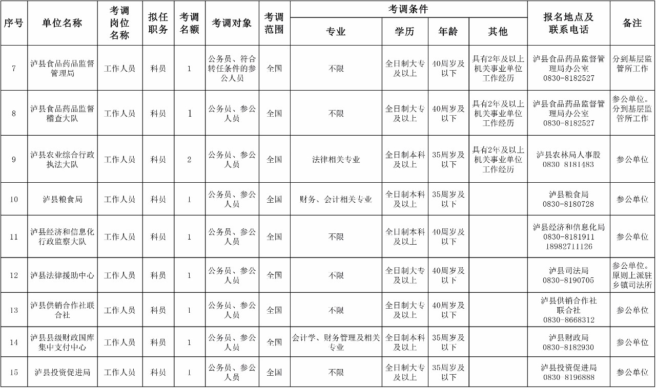 2017泸州总人口_2017年泸州老窖(2)