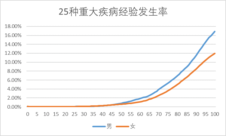 谈谈人口增长_中国人口增长图(3)