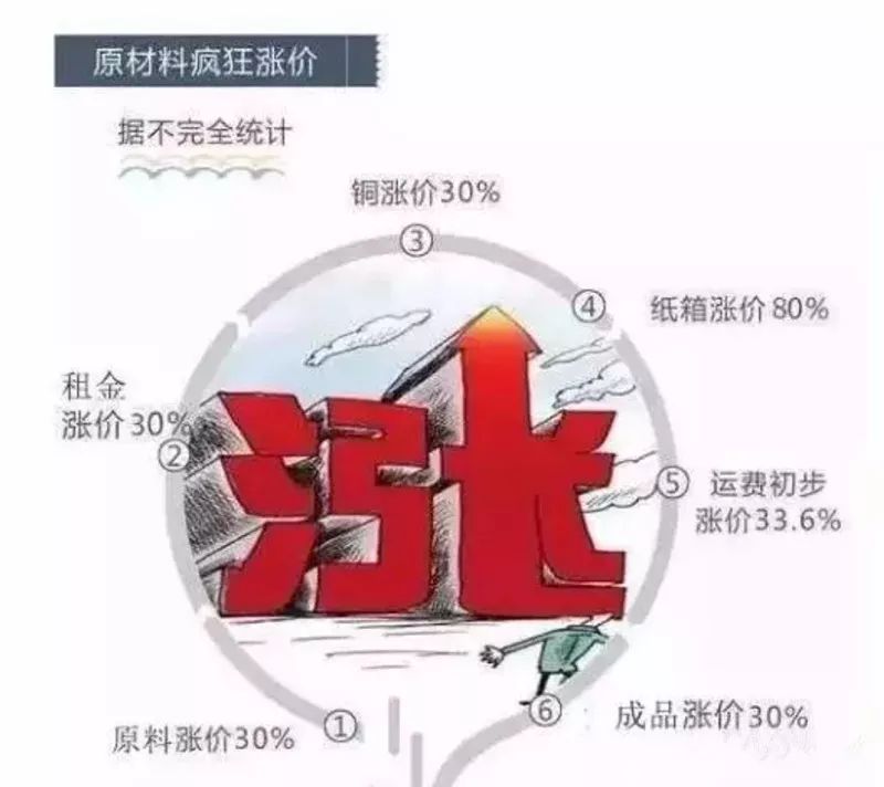 环保税开证,建材,装修行业将迎来全国性涨价!