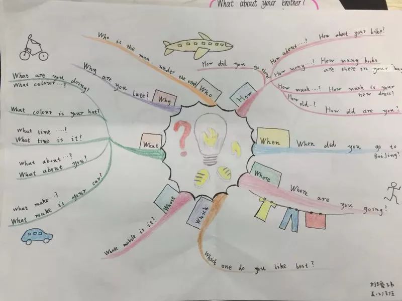 【校园广角】英语课堂教学勤探索 思维导图训练结硕果