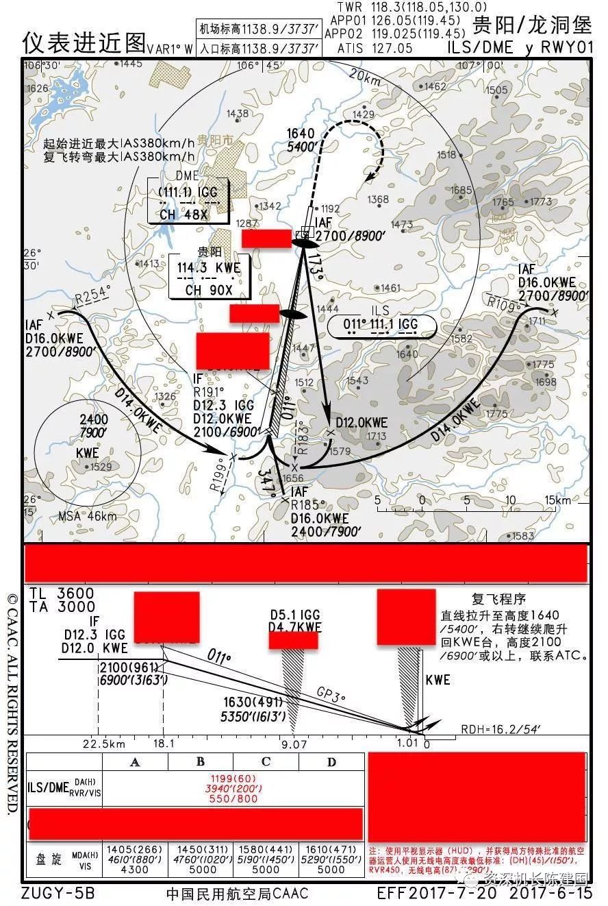 干货你造吗一张航图里竟然包含这么多进近
