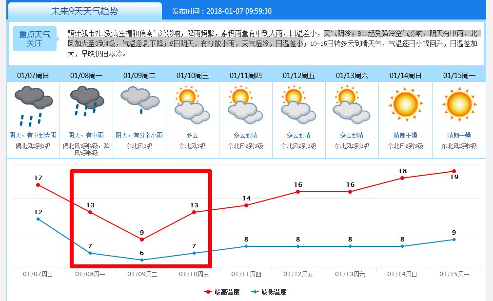 落雨gdp