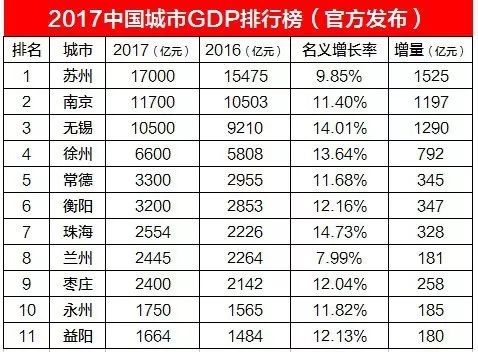 雄具gdp_中国gdp增长图